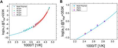 Quantifying structure and dynamics of bound and bulk polymer in tailor-made rubber-silica nanocomposites